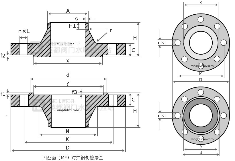 凹凸面（FF）對焊鋼制管法蘭結構尺寸