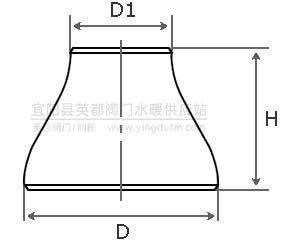 大小頭型號尺寸