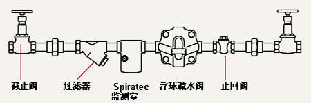 疏水閥安裝