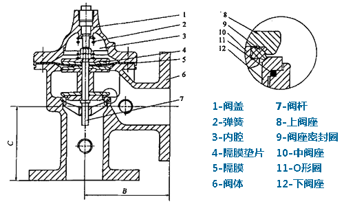 單腔角式水力控制閥結構