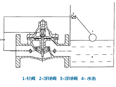 遙控浮球閥