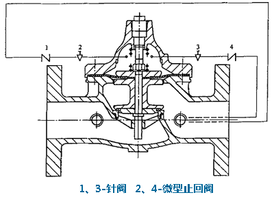 緩閉止回閥