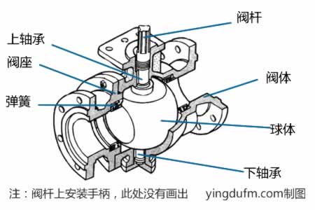 球閥結構圖