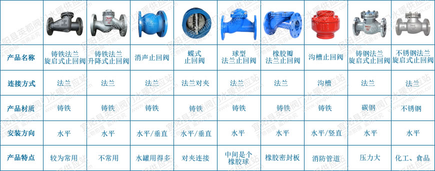 工業管道中常用的止回閥分類及特點